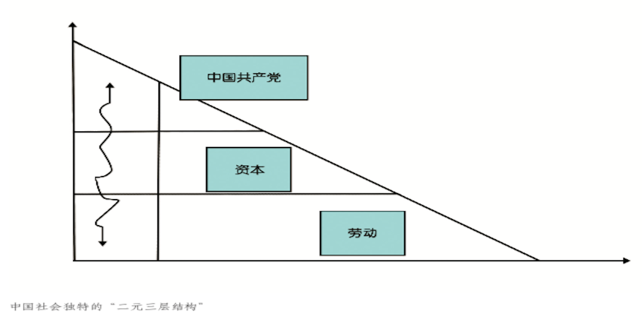 工业4.0与中国社会的新挑战